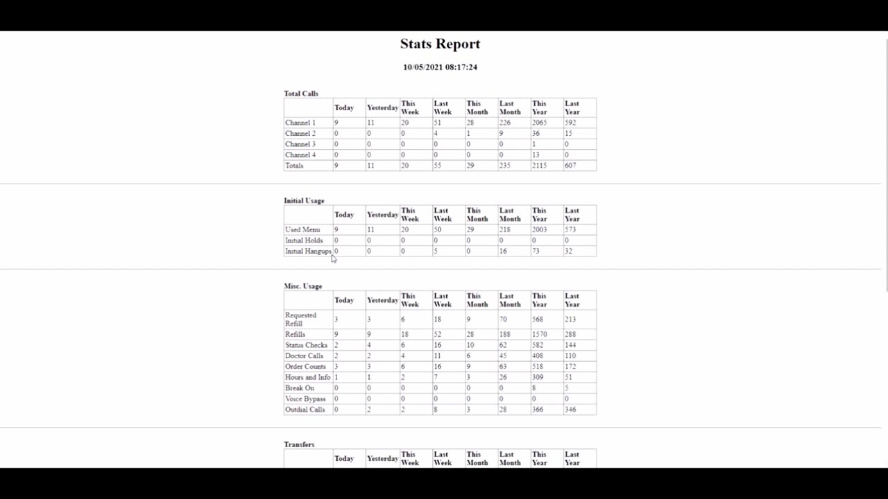 Statistics