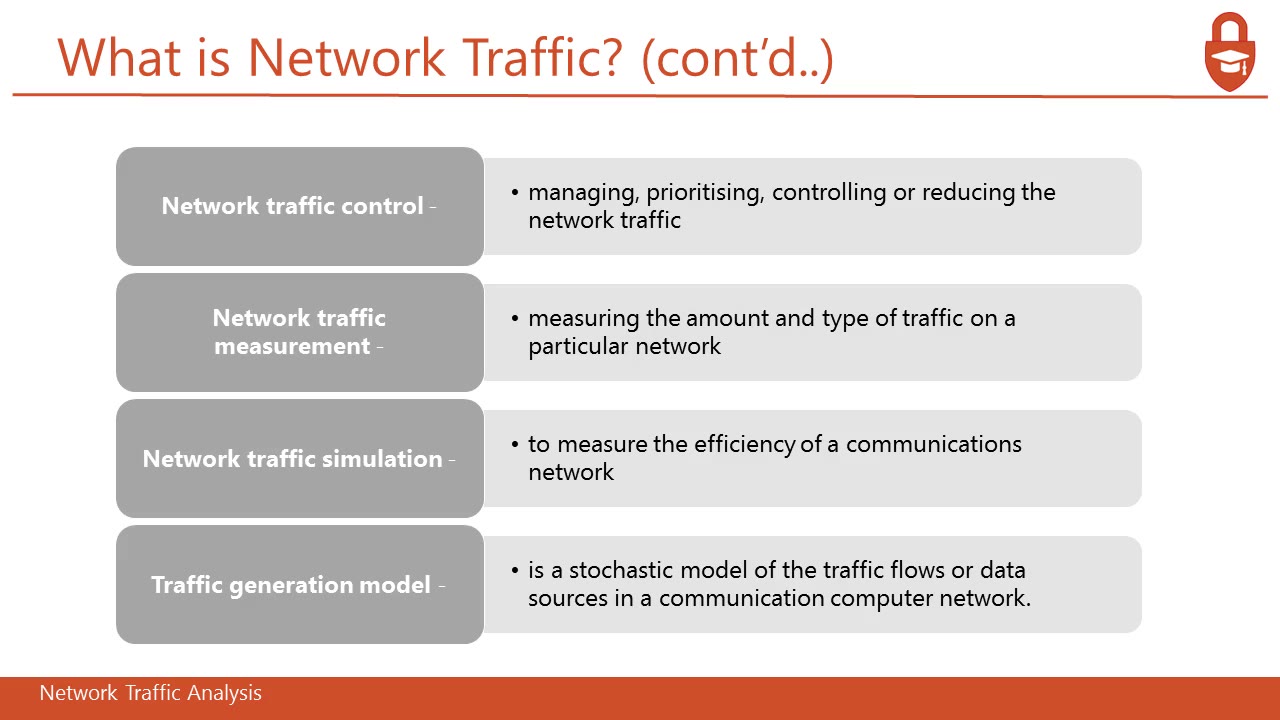Introduction, What is a Network? What is Network Traffic? Part 4