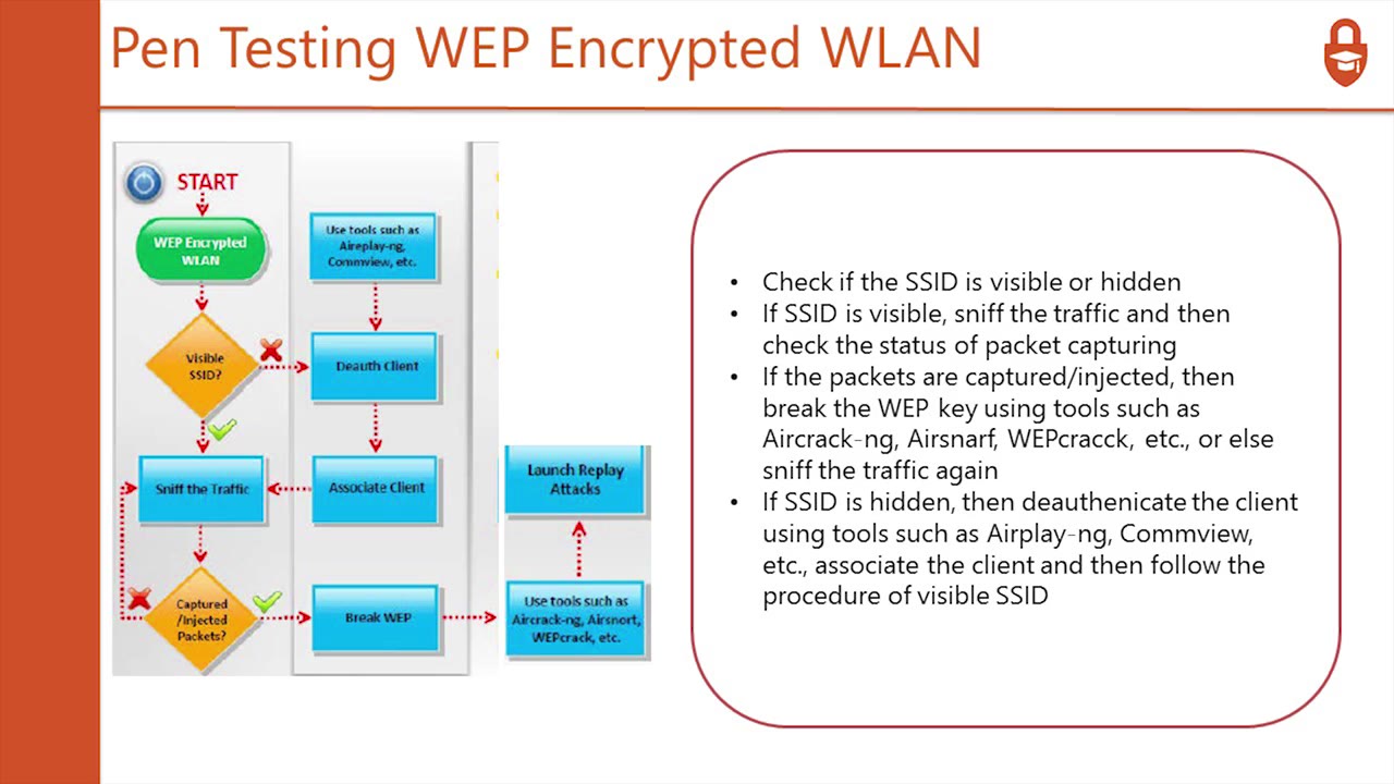 Hacking Wireless Networks Part 18