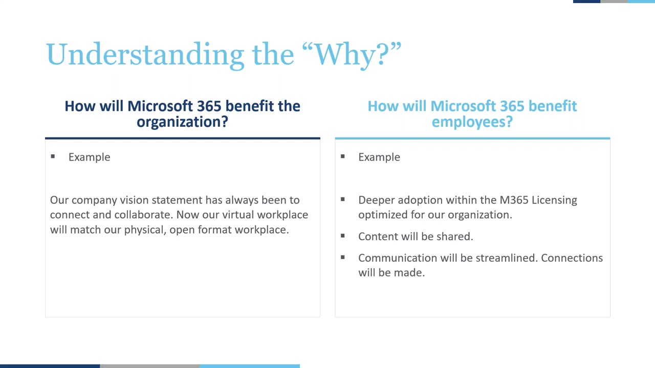 Microsoft 365 How to Gain Further Adoption of your Productivity Solution