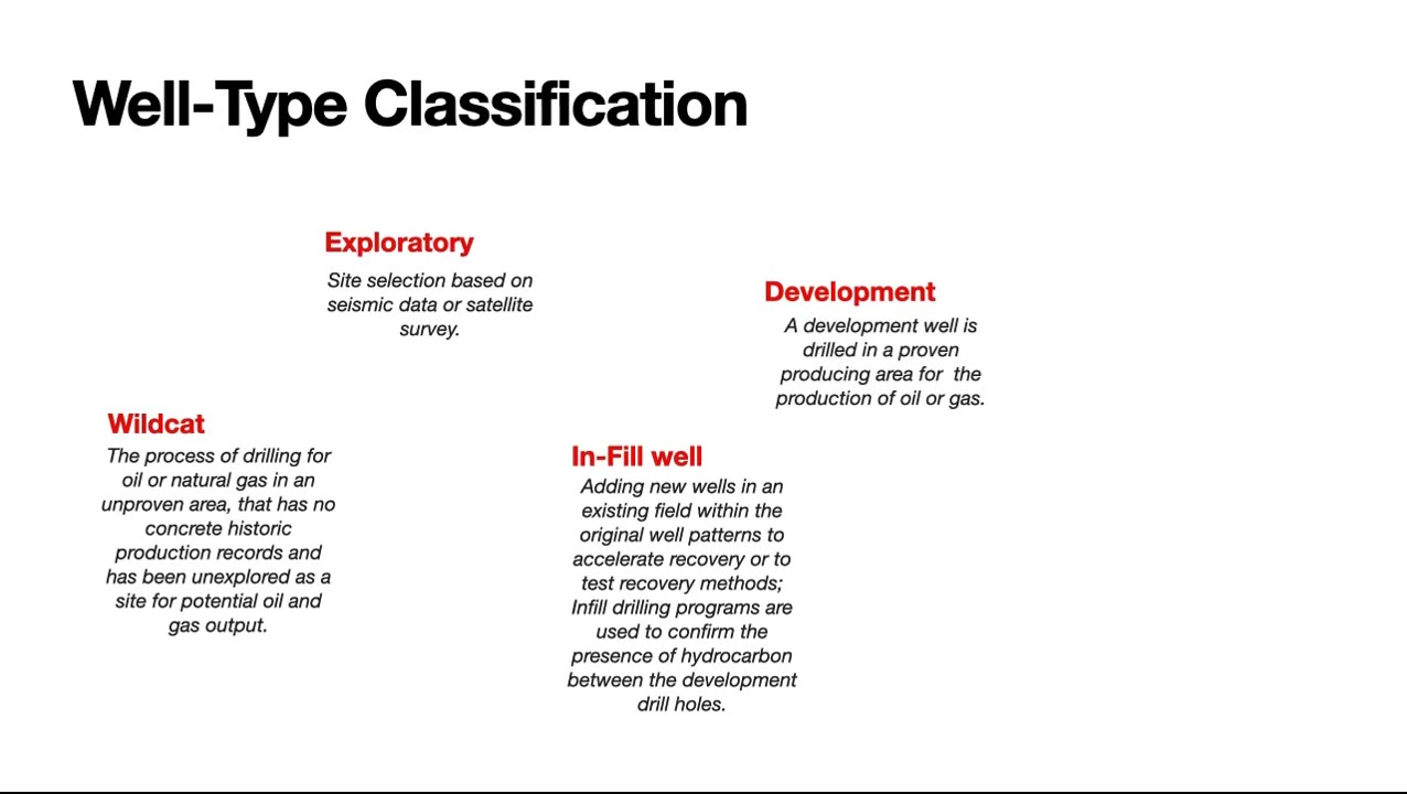 Types and Classification of Wells