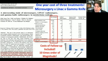 Creativity in Functional Neurosurgery; Dr A DeSalles; Dr. A Gorgulho; Molecular Surgery; MIS; Depression; Addiction; Movement disorders; Ultrasound; Stereotactic and Functional. Neurosurgery; Parkinson's, Tremors