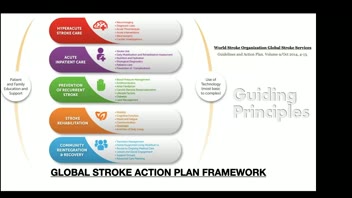How we built a Stroke Program for 130 million people in Pakistan; A. Bashir, MD;   tpa; Interventional Treatment;